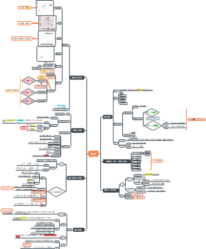 生物化学——酶化学