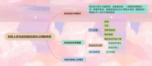 农民上访与政府信任流失之间的关系