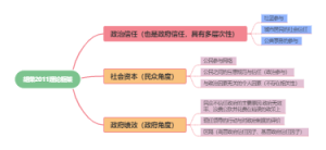 胡荣2011理论框架
