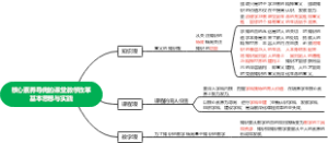核心素养导向的课堂教学改革