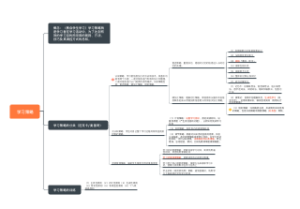 学习策略思维导图