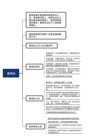 教师法