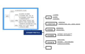 2019山东（幼儿园）民生保障