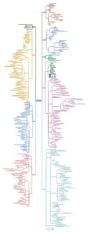 动物学后口动物