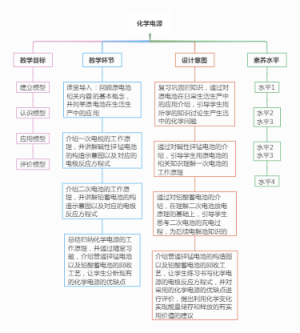 化学电源教学流程