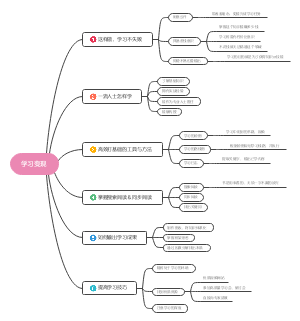 学习变现知识汇总