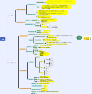 高一生物新教材必修一第一二章