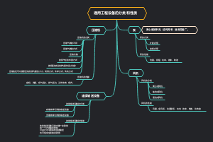 通用工程设备的分类和性质