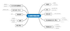工业设计就业方向