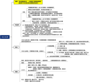 11.1-11.30哲学考研学习计划