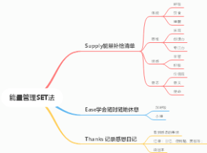 能量管理SET法