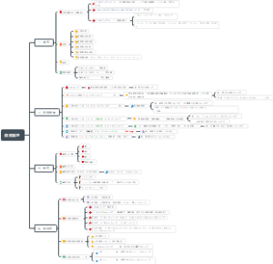 新编日语一二单元语法复习