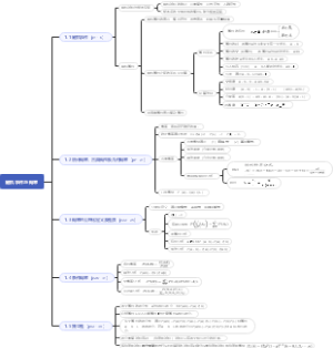 概率论与数理统计第一章随机事件与概率