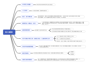 收入与歧视