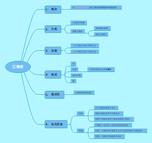 三角形学习笔记