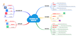 个人资源