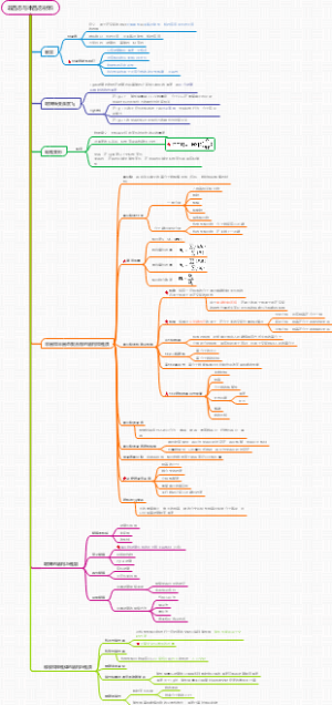 材料科学与工程