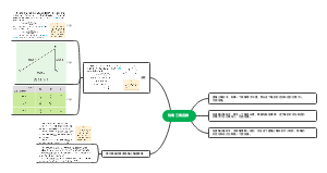 第三十四章 锐角三角函数