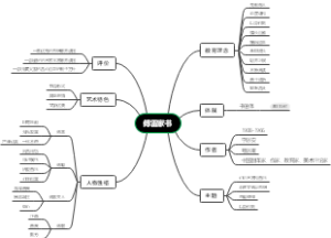 傅雷家书