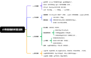 小狗钱钱的财富法则