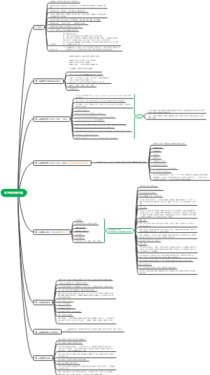 学习科学概念图