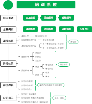培训系统