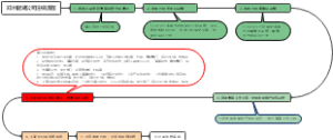 郑州健湖公司注销流程