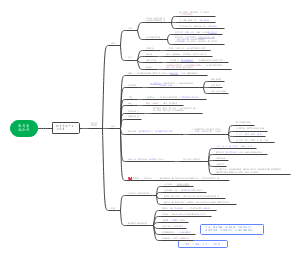 教育学的产生与发展