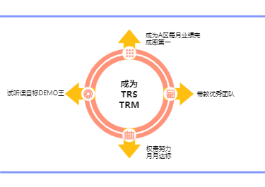 TRM圆辐示意图