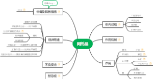 阿托品