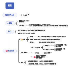 细胞中的脂质