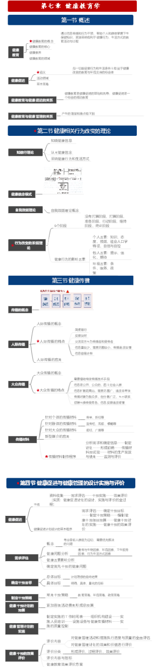 健康管理学第七章