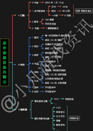 逆水寒魔兽老兵服②