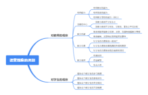 教师课堂观察的智慧与策略之课堂观察的类别