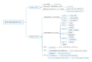 现有云服务器部署方案