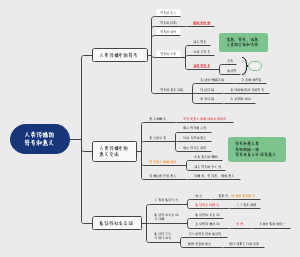 人类传播学