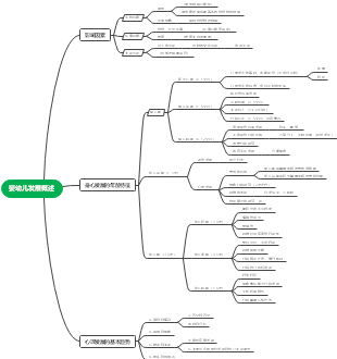 思维导图社区-搜索思维导图-婴幼儿发展
