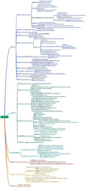 scikit-learn的全部estimatior