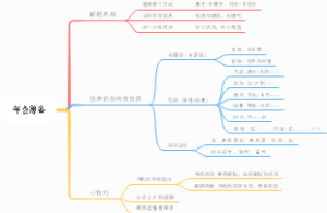 年会筹备