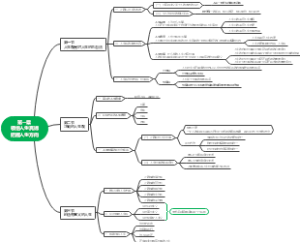 思想道德与法治第一章思维导图
