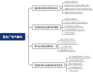 发电厂电气部分