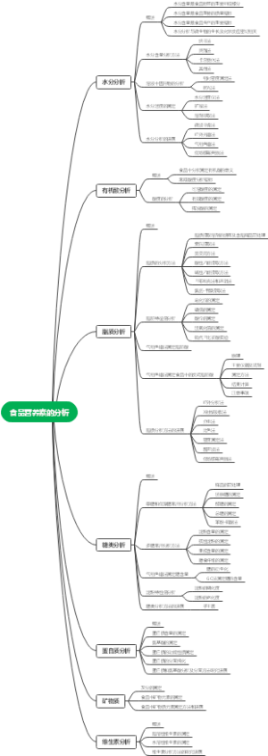 食品营养素的分析