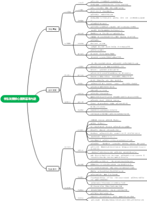 学生发展核心素养具体表现