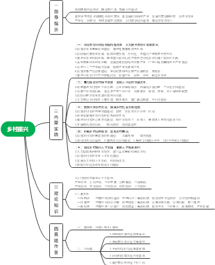 思维导图社区