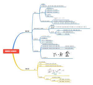 表面现象与分散系统