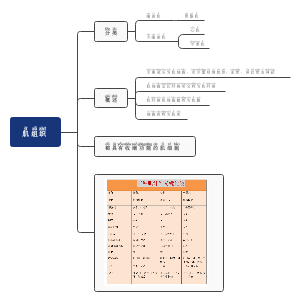 肌组织
