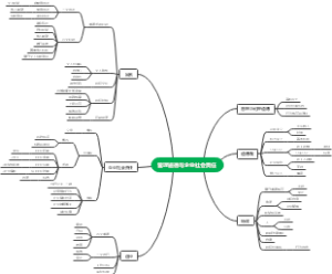 管理道德与企业社会责任