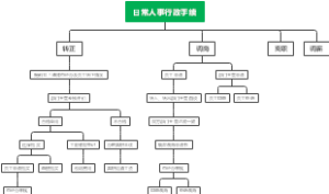 日常人事行政手续