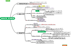 第四讲世界的普遍联系与运动发展