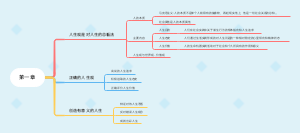 思想道德与法治第一章